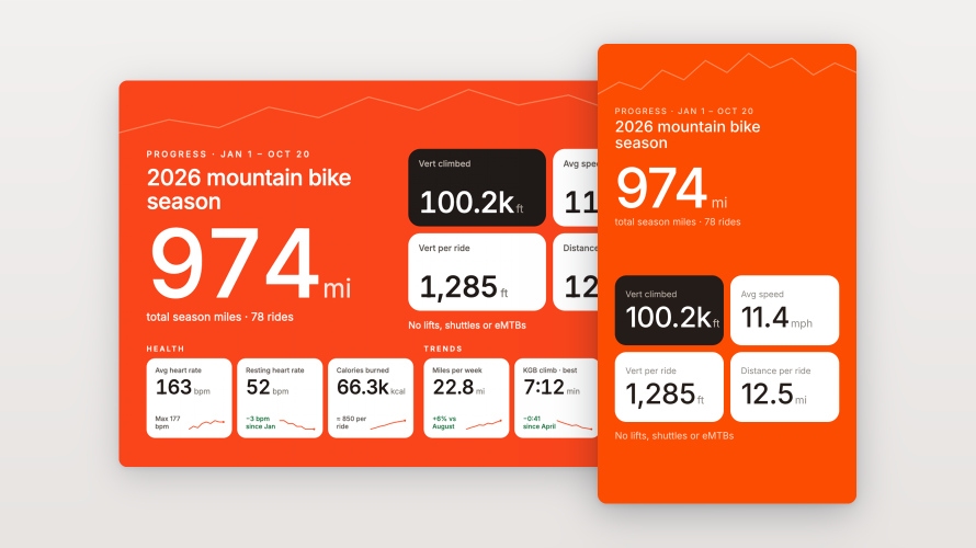 Strava Dashboard for the 2026 mountain bike season on desktop and mobile: 974 miles over 78 rides, with vert, speed, health and trend tiles