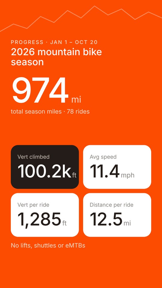 Strava Dashboard story card for the 2026 mountain bike season: 974 miles over 78 rides, 100.2k feet climbed